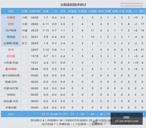 篮球大战原,州东浦队胜,算几何,米兰体育官网,米兰体育App,米兰体育直播,米兰体育登录,米兰体育娱乐